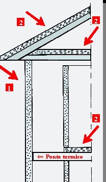 Schema dell'isolamento termoacustico